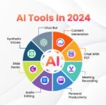 Top 10 AI Tools In 2024