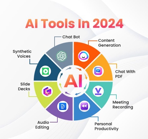 Top 10 AI Tools In 2024